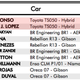 Results from the first qualifying session at Le Mans.